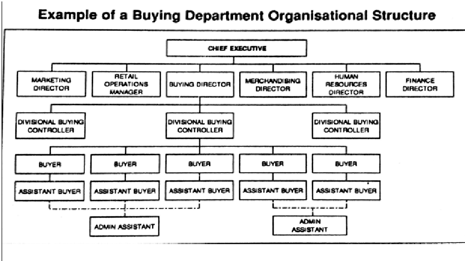 Merchandising Management / Prof. Arun Kumar Gaikwad example of a