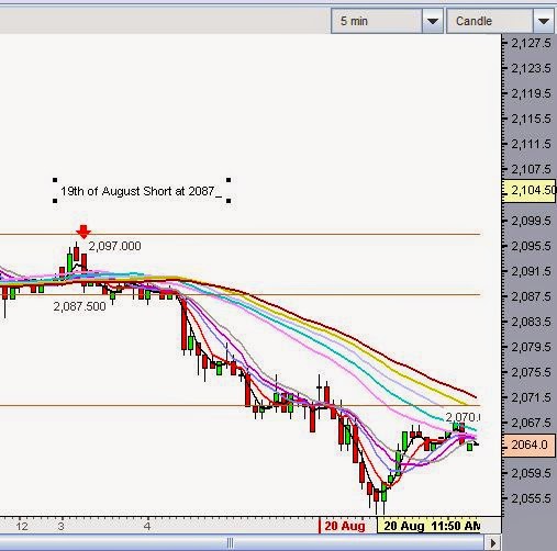 Intraday commodity trading strategy pdf