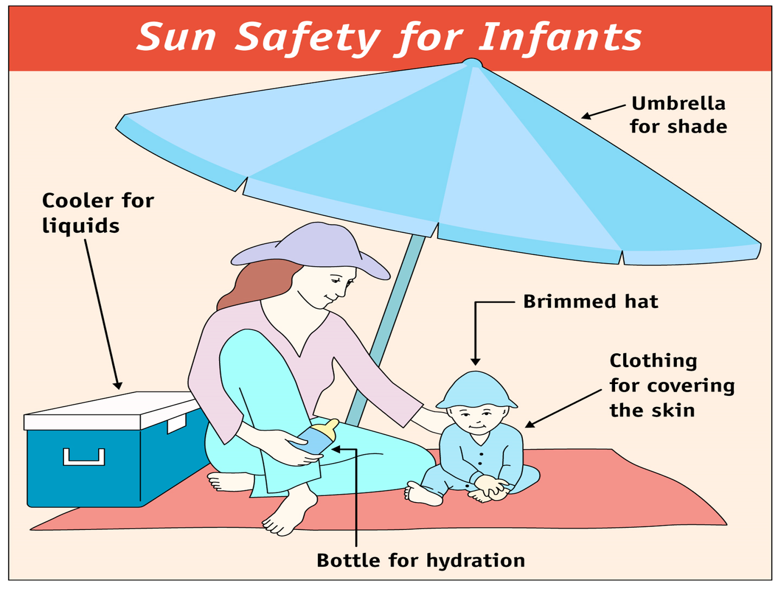 Welcome Baby: Sun Safety