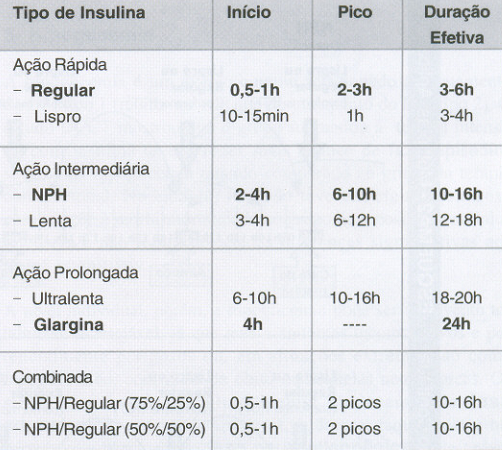 WiseMed Insulinoterapia Adesivo De Espelho Parede ~ WiseMed Insulinoterapia