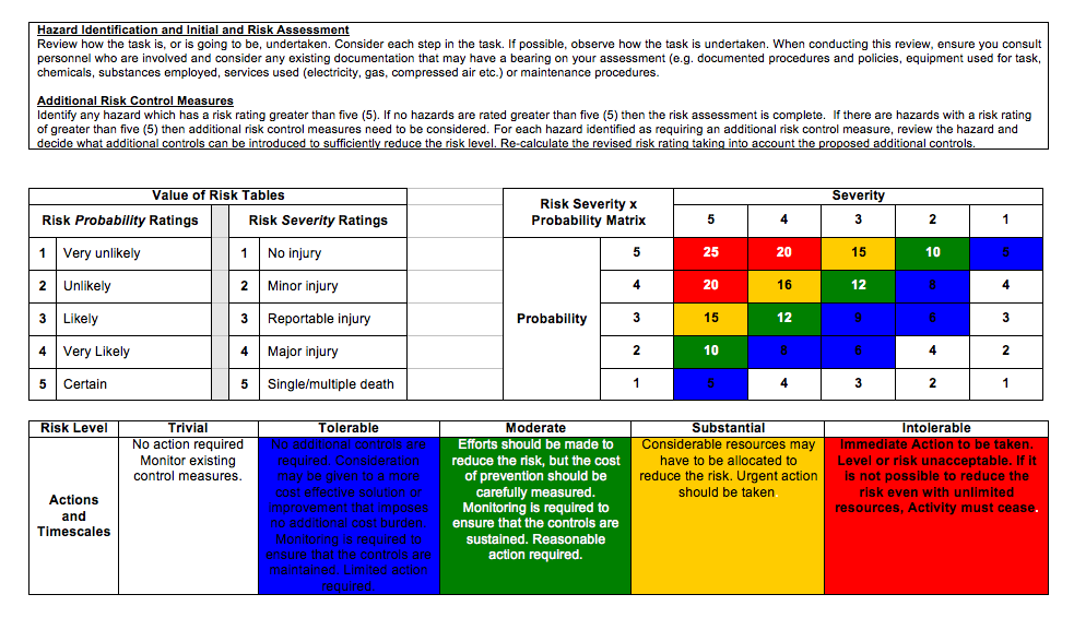 Army night vision drivers training risk assessment