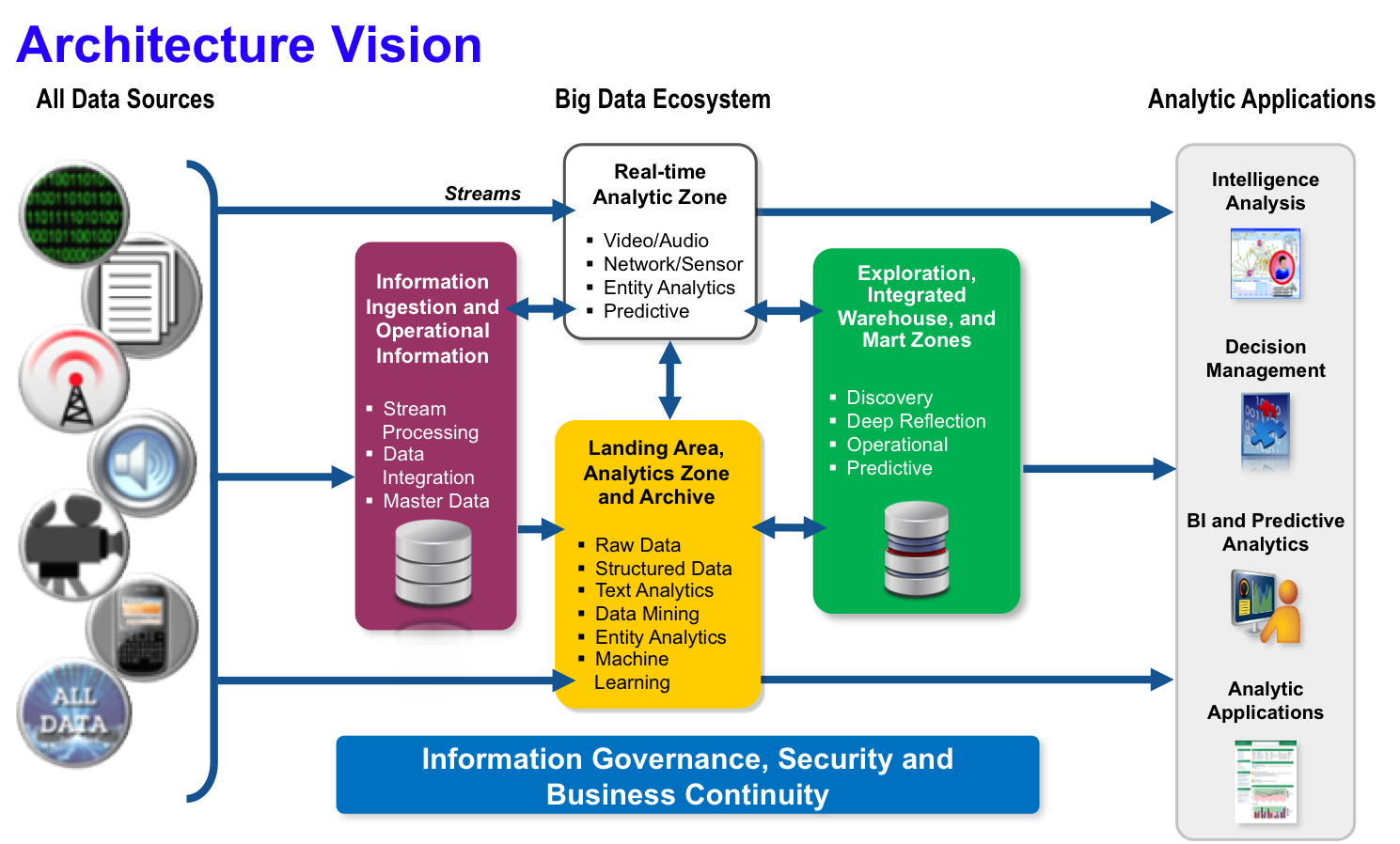 big data architecture diagram big data architecture www pixshark images big data architecture diagram big data architecture www pixshark images
