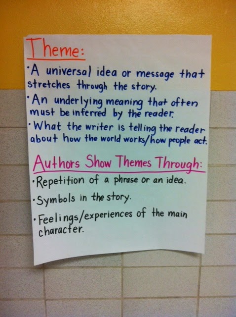 Theme Exles Middle School | middle school teacher to literacy coach close read for Theme Exles Middle School | middle school teacher to literacy coach close read for