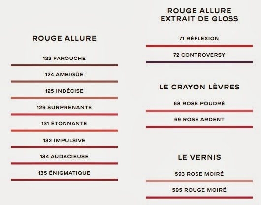 Chanel Impulsive (132) & Enigmatique (135) Rouge Allure Lip Color