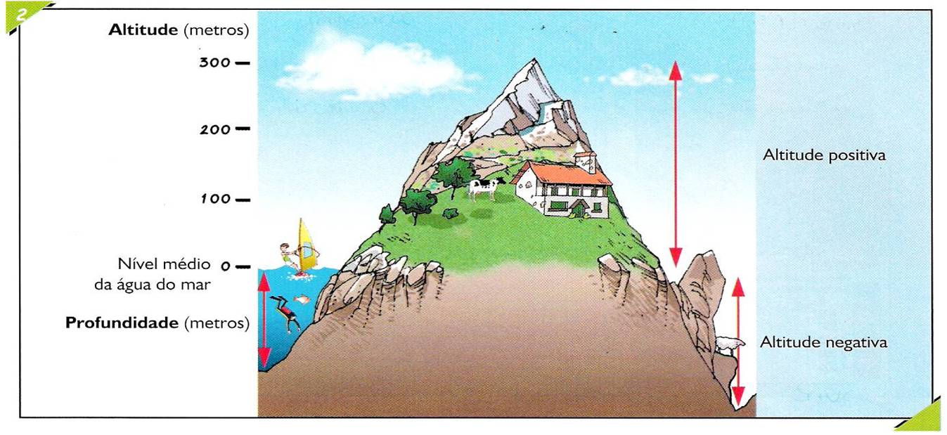 Blog de Geografia do Professor Elivaldo Ramos Principais unidades do