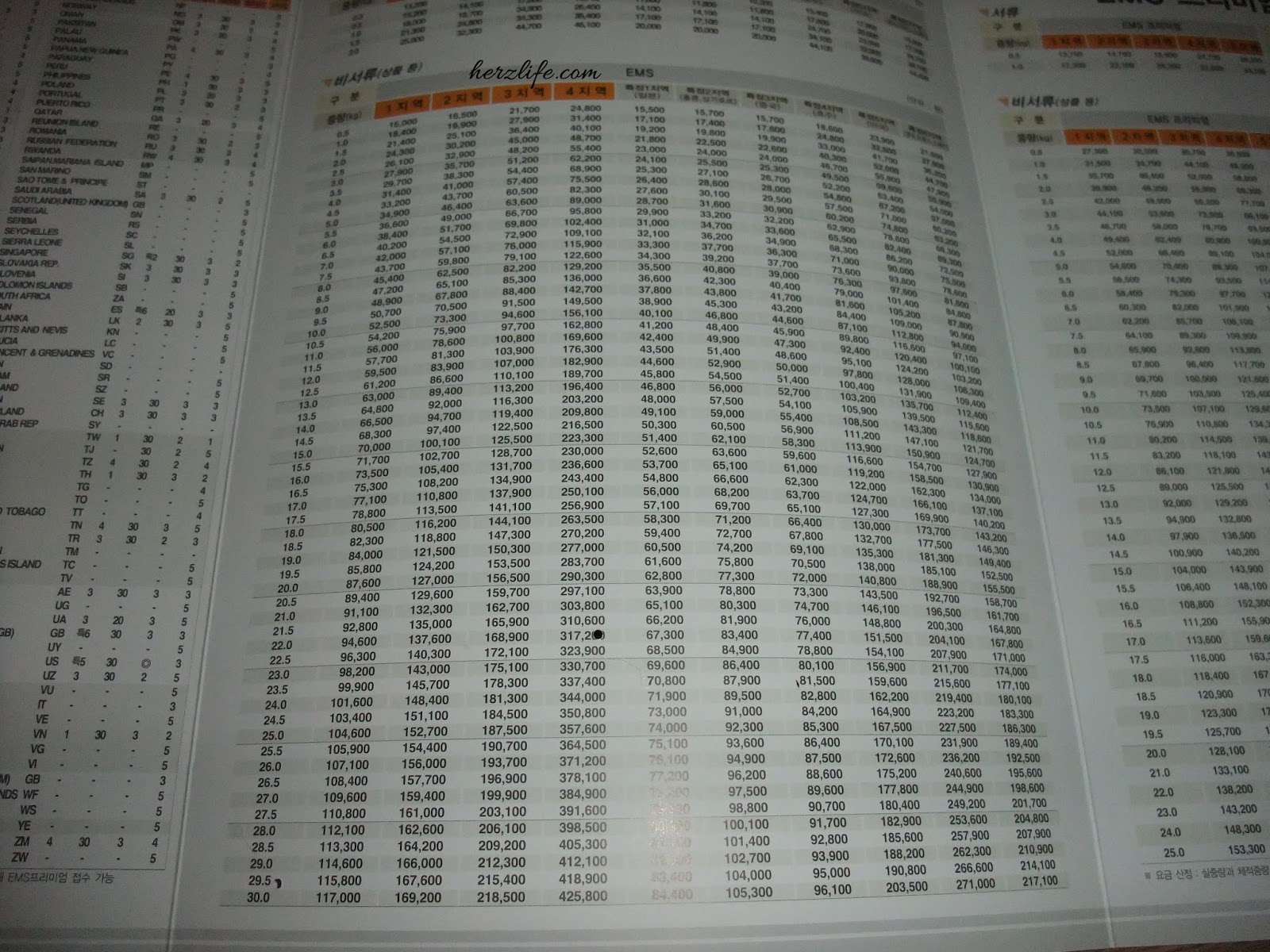EMS Rates from Korea to Philippines « Herz's Life