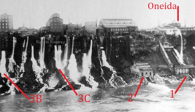 Right In Niagara: Niagara Falls Then and Now: the Schoellkopf Hydro Station collapse