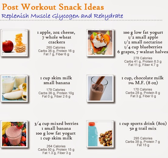 Fit Post Workout snack ideas
