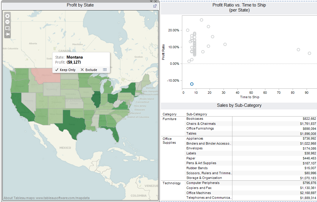 Breaking BI Filter Actions (Linking) and Highlight Actions (Brushing