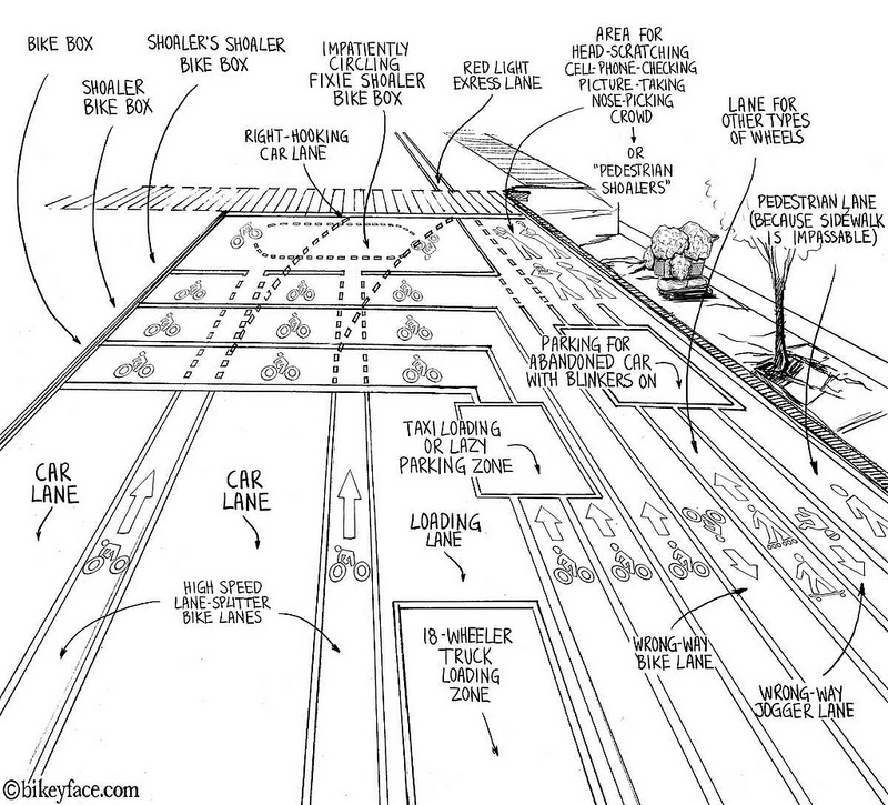 ORTRE Blog Urban Planning