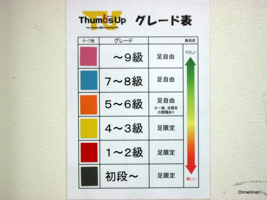 Checking out Thumbs Up climbing gym in Nagya Better together...