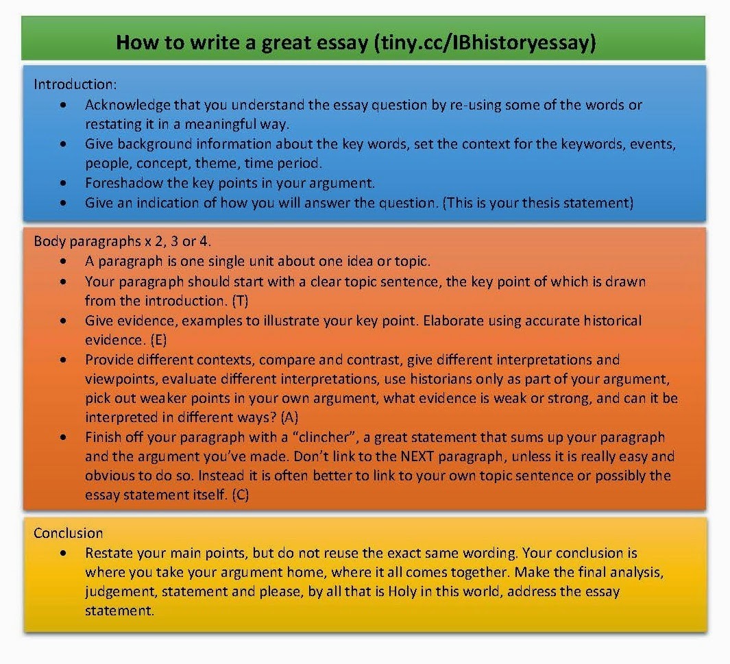 How to write a great history essay, by Ms VW