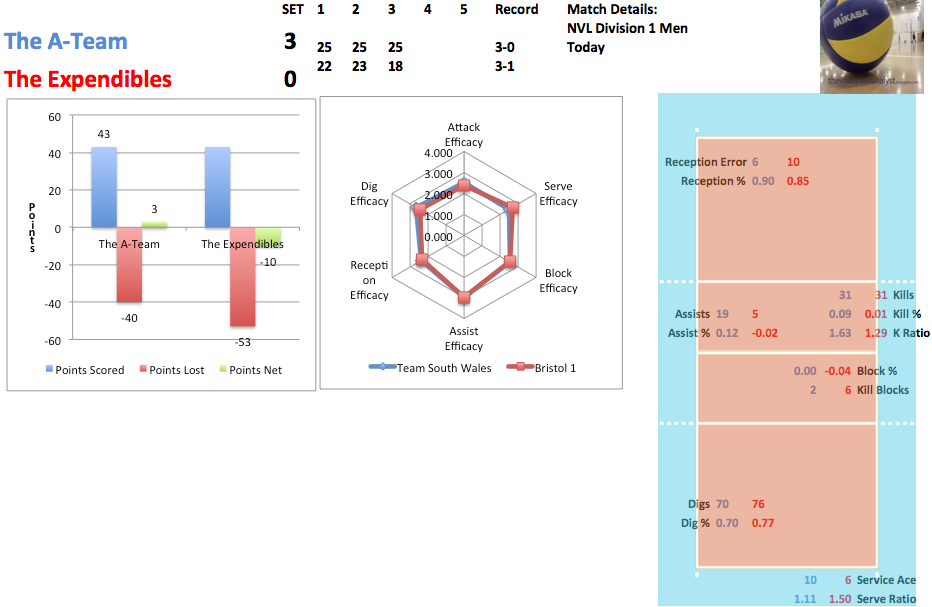 thevolleyballanalyst Creating a New Volleyball Analysis System and