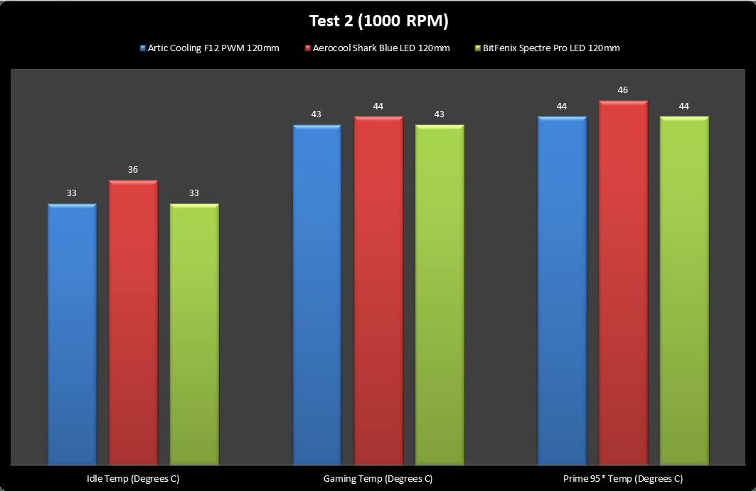 Unboxing & Review : BitFenix Spectre Pro LED 120mm 28