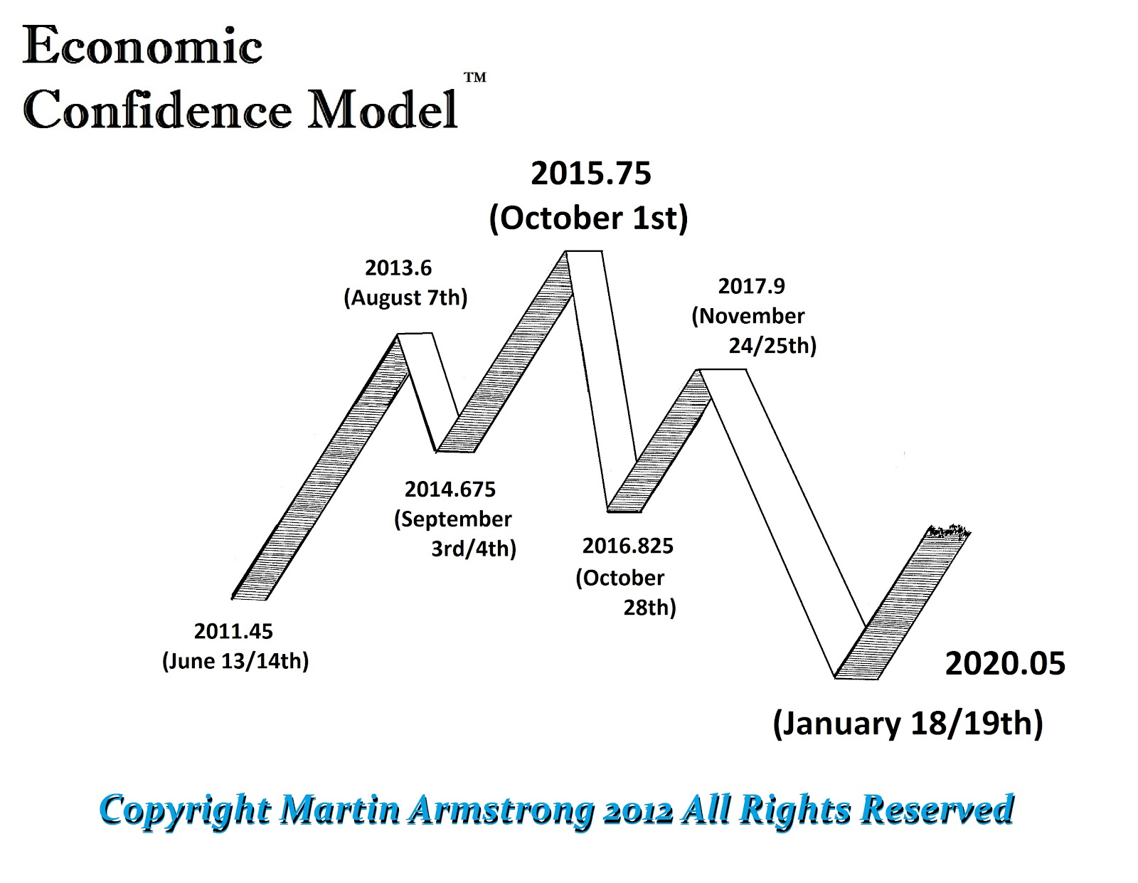 ecm-wave-2011-2020.jpg