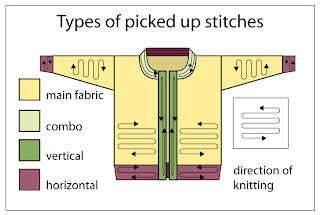 TechKnitting