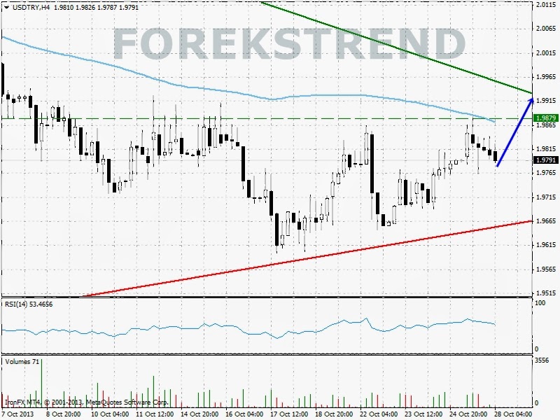 Forex wkn