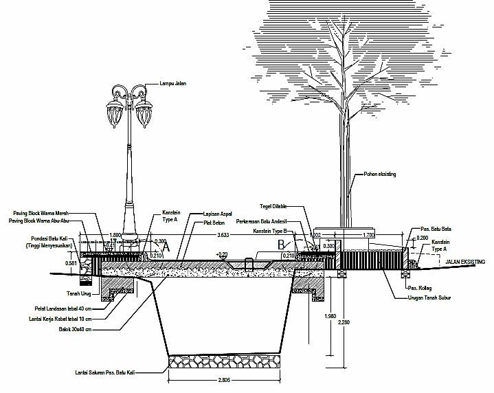 PEMBANGUNAN INFRASTRUKTUR KABUPATEN SUKOHARJO 08/15/15
