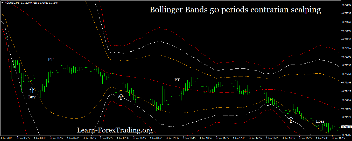 bollinger bands period