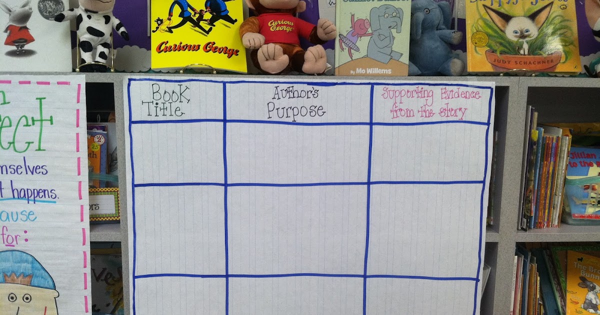 Life in First Grade: Author's Purpose