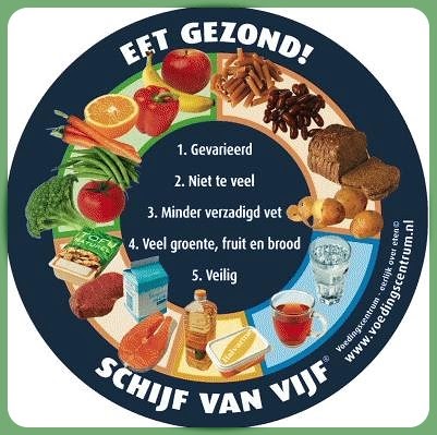 gezond eetpatroon