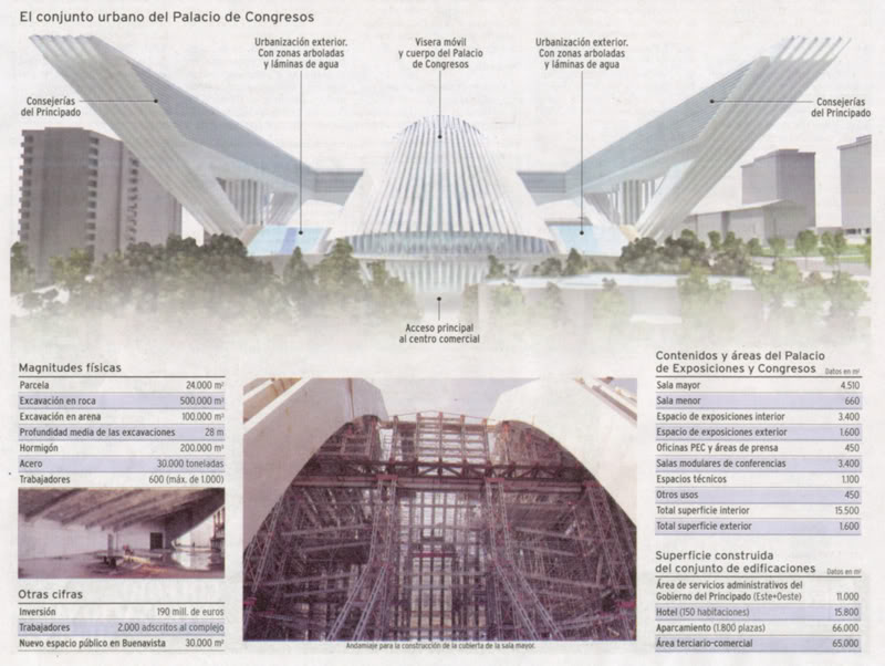 Palacio de Congresos de Oviedo by Santiago Calatrava