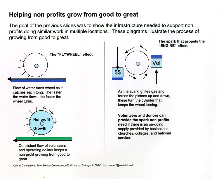 Tutor Mentor Institute, LLC 'Good To Great' Philosophy