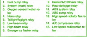 BMW Fuse Box Diagram: Fuse Box BMW E36 318is Diagram