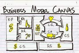 Ilmu Meniaga Penerangan Bisnes Model Canvas Bmc