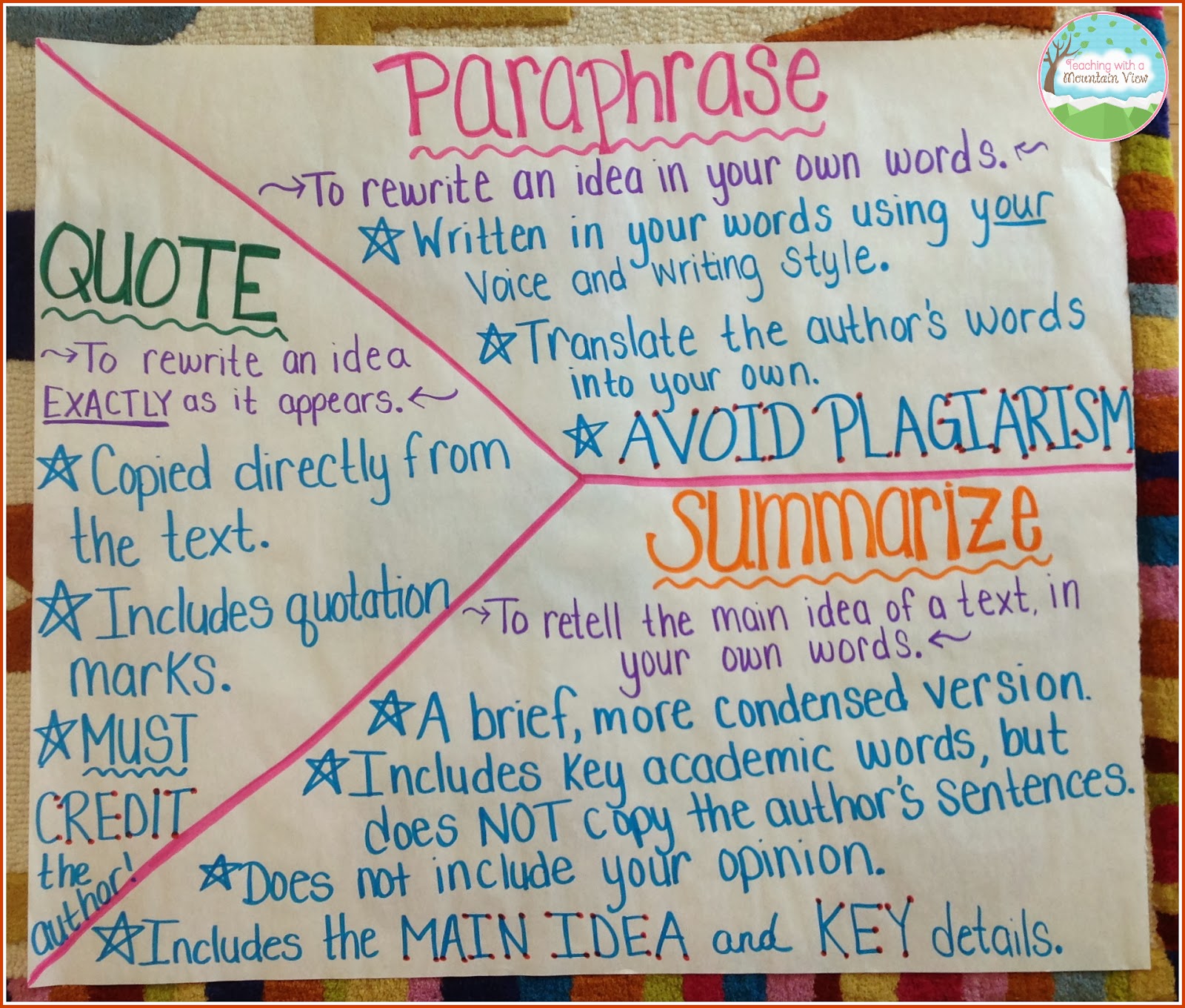 Synonyms for paraphrase