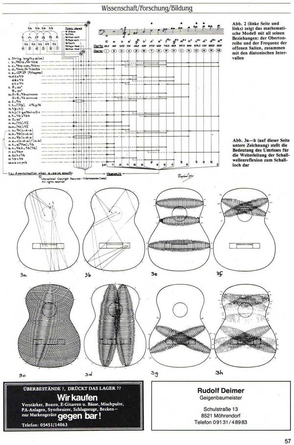 "The mathematical model of the guitar"-Kertsopoulos fourth page German