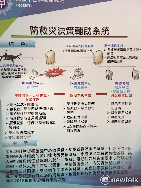 國防部12日於例行記者會邀請中科院介紹「智慧防災決策輔助系統」,中山科學研究院資訊通信研究所副所長王定國指出,救災決策輔助系統將預測、大數據分析變成資訊呈現,進行分派、指派建議,以供指揮官參考,有效派遣人力。 國防部12日於例行記者會邀請中科院介紹「智慧防災決策輔助系統」,中山科學研究院資訊通信研究所副所長王定國指出,救災決策輔助系統將預測、大數據分析變成資訊呈現,進行分派、指派建議,以供指揮官參考,有效派遣人力。