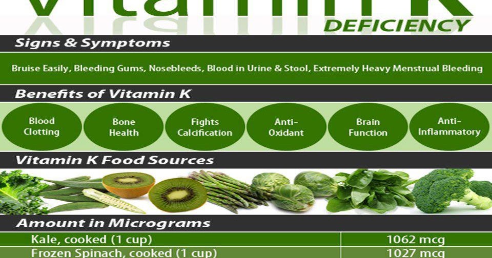 rainbowdiary Importance of Vitamin K Functions & Sources