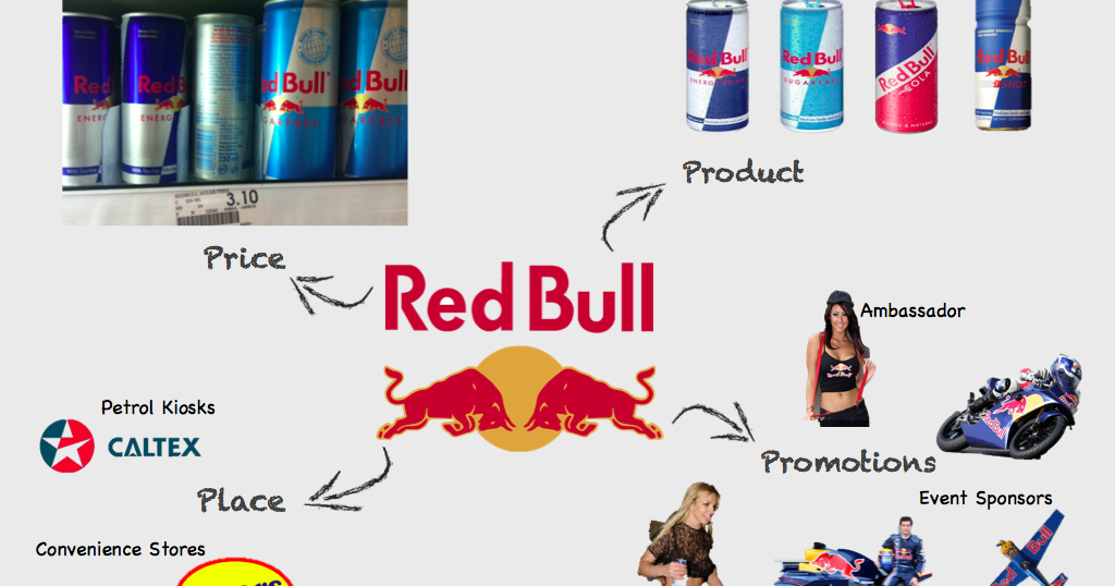 red bull product life cycle essays Read this essay on red bull marketing research come browse our large digital warehouse of free sample essays get the knowledge you need in order to pass your classes and more only at termpaperwarehousecom. red bull product life cycle essays Read this essay on red bull marketing research come browse our large digital warehouse of free sample essays get the knowledge you need in order to pass your classes and more only at termpaperwarehousecom.