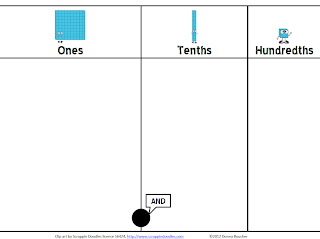 Classroom Freebies Too: Decimal Place Value Mats