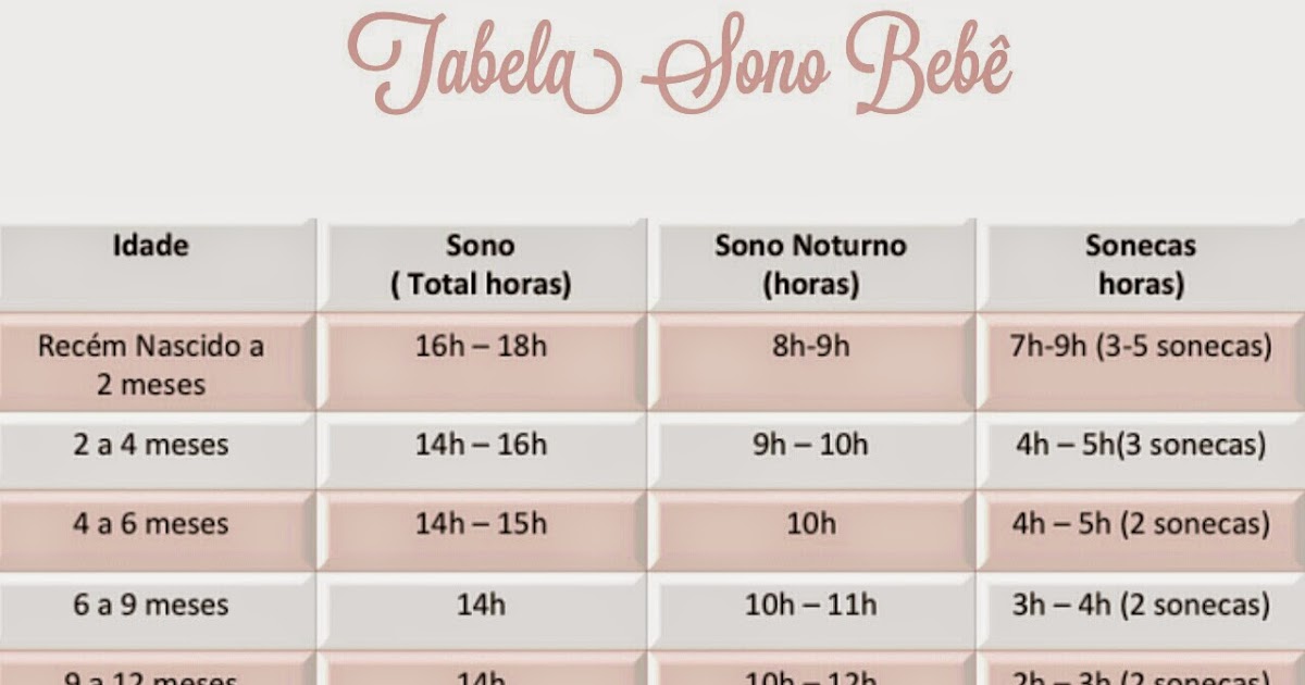 Mommy in Bloom Sono do Bebê Tabela de Sono