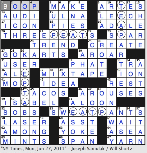 Renoir subject crossword clue