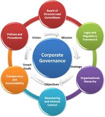 corporate governance and risk taking John, k, litov, l, yeung, b, 2008 corporate governance and risk taking, journal of finance 63, 1679-1728. corporate governance and risk taking John, k, litov, l, yeung, b, 2008 corporate governance and risk taking, journal of finance 63, 1679-1728.