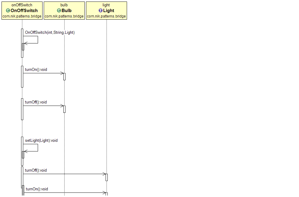 Java Best Practices Say Hi to Bridge Pattern