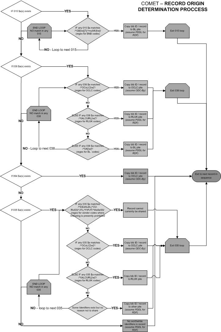 decision tree template visio amazing visio decision tree template pictures inspiration decision tree template visio amazing visio decision tree template pictures inspiration