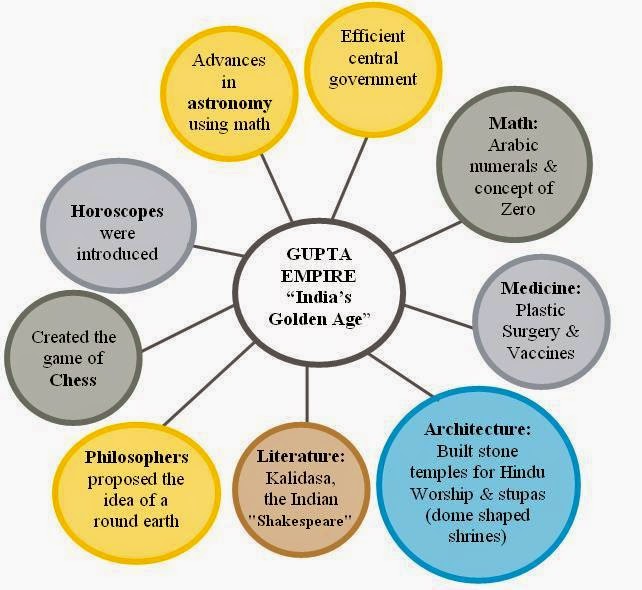 MY WISH Gupta Empire