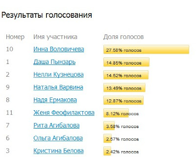 Дом 2 конкурс грация голосование Дом 2 конкурс грация голосование