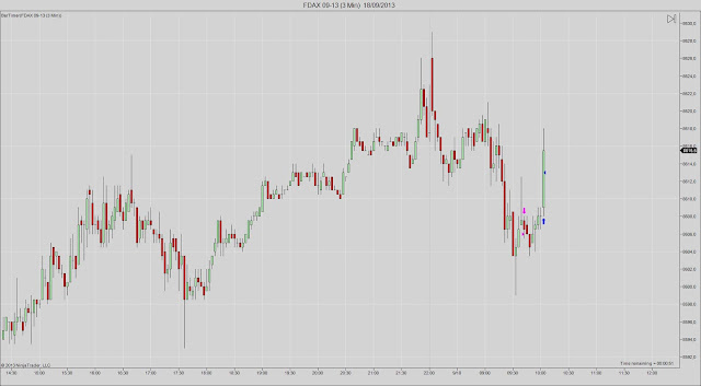 FDAX+09-13+(3+Min)++18_09_2013.jpg