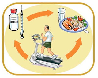 Diabetes Management