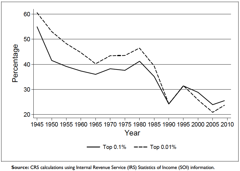 consider ganovetter’s claim economic action mg429: consider ganovetter’s claim “economic action is embedded in social relations” and the evidence on the role of social identity and social status in markets. consider ganovetter’s claim economic action mg429: consider ganovetter’s claim “economic action is embedded in social relations” and the evidence on the role of social identity and social status in markets.