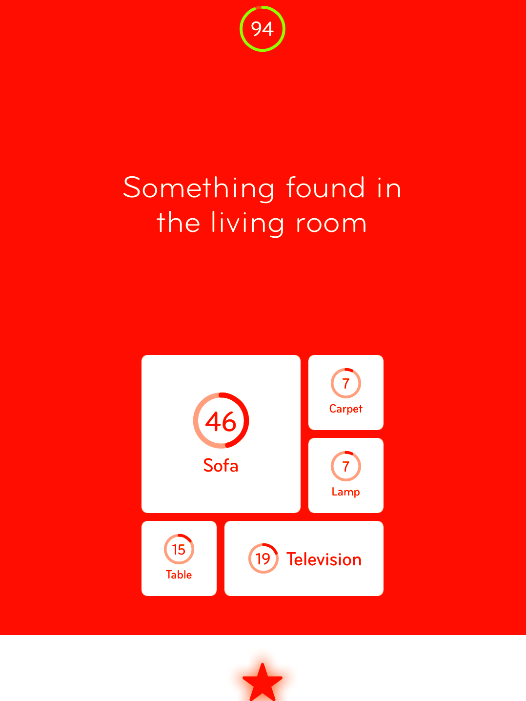 94% Level 34 Something found in the living room Answer Cheat - 94