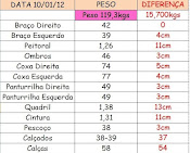 Medidas 2ª Tabela