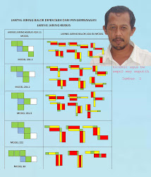 JARING JARING KUBUS DAN BALOK (lembar 2)