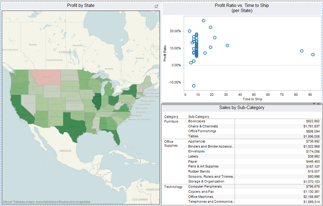 Breaking BI Filter Actions (Linking) and Highlight Actions (Brushing