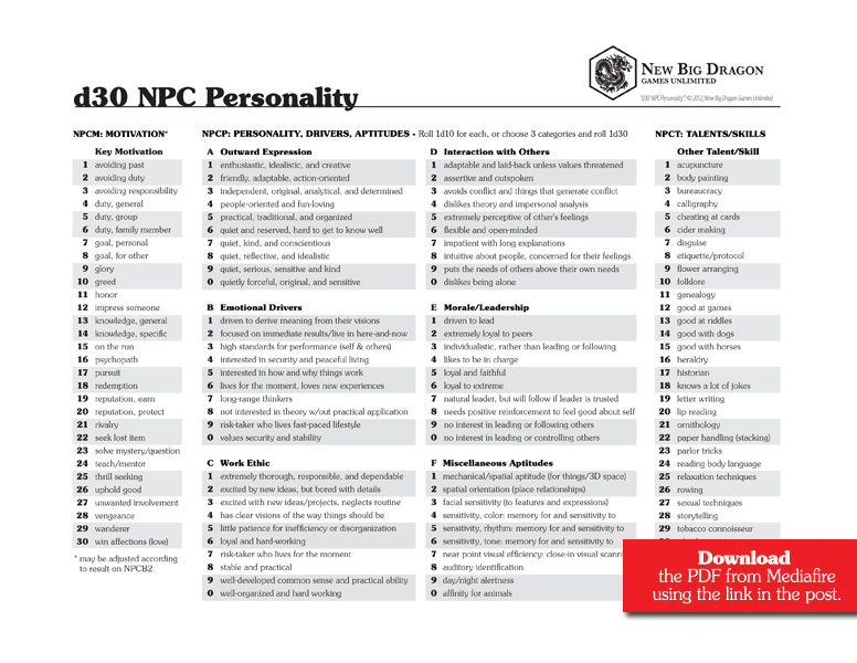 save vs dragon d30 feature of the week npc personality generator npc sheet 5e